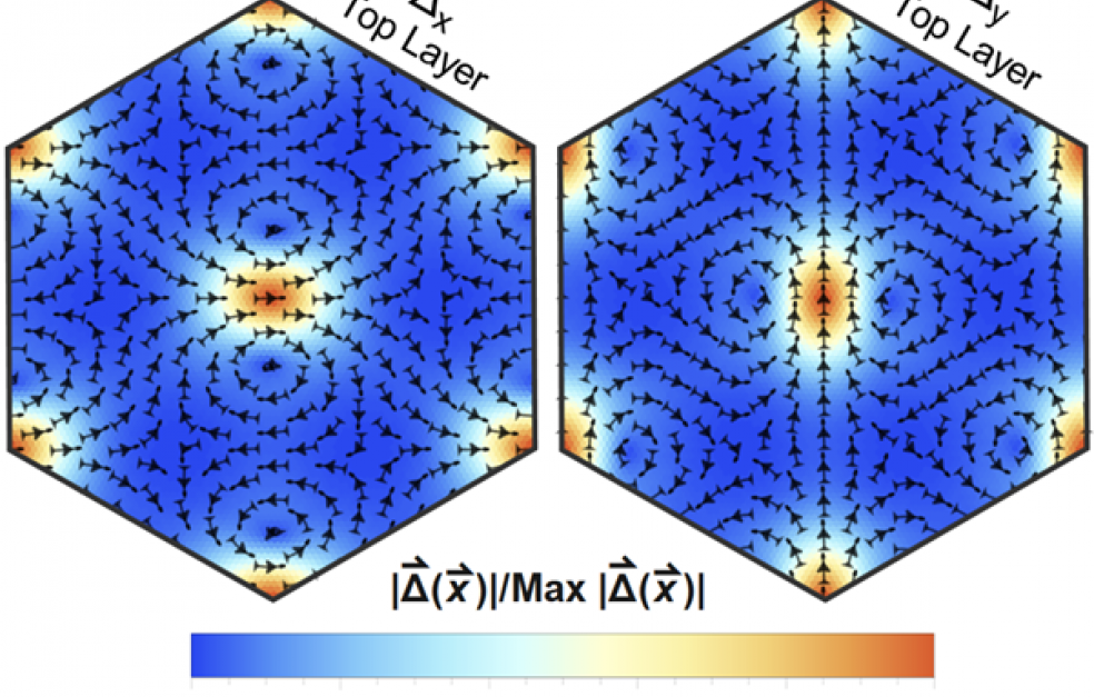 Understanding The Theory Of Superconductivity | Knut And Alice ...