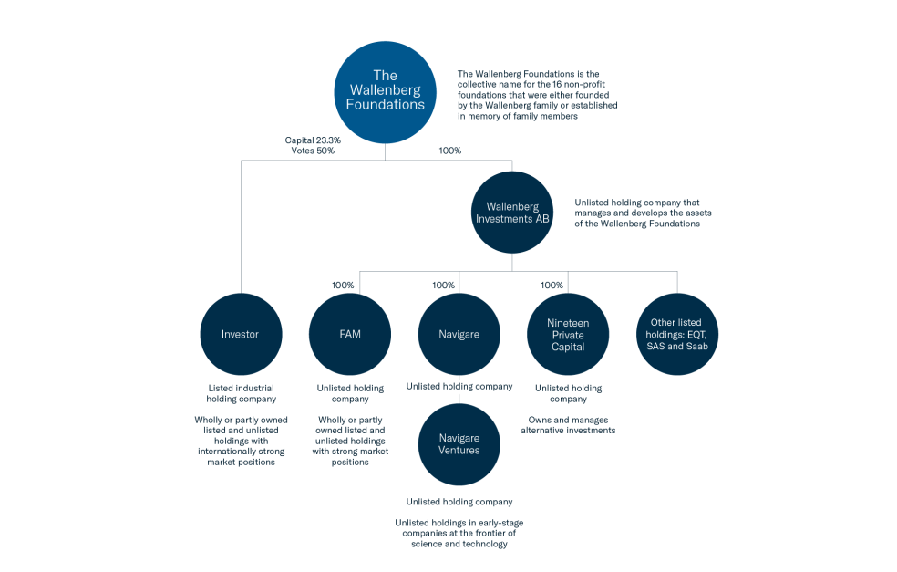 Knut and Alice Wallenberg Foundation Knut and Alice Wallenberg Foundation