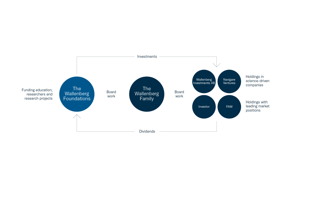 Knut and Alice Wallenberg Foundation Knut and Alice Wallenberg Foundation
