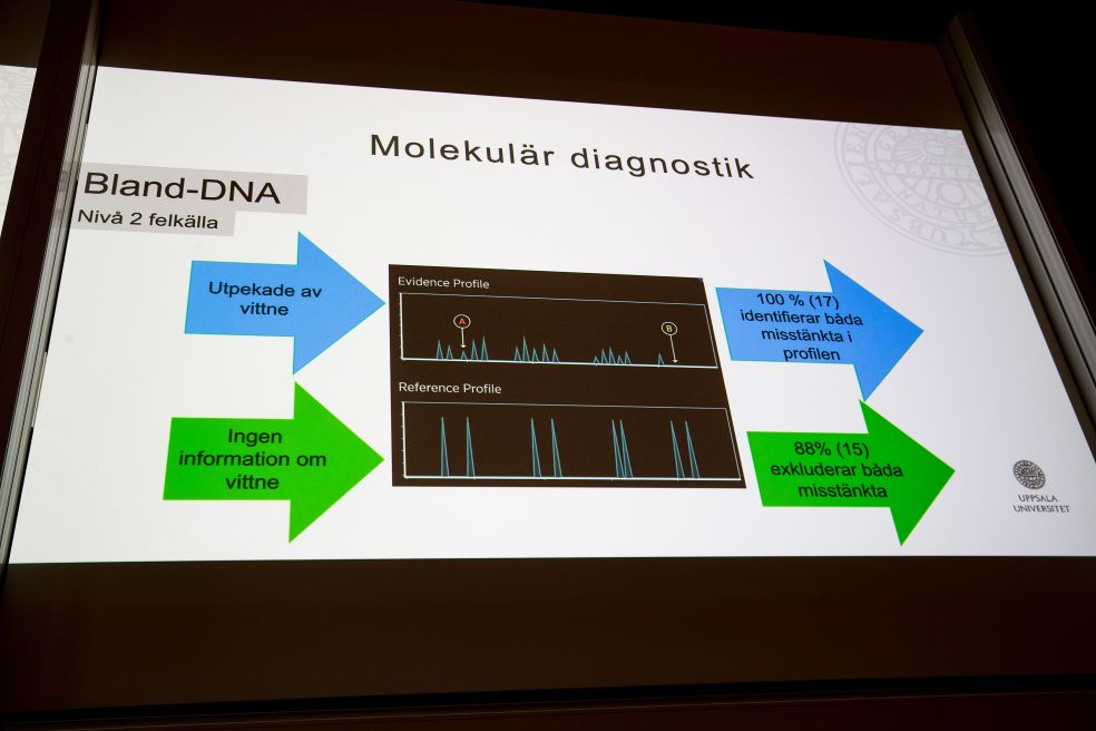 Grafik visar molekylär diagnostik med DNA-sekvensering och flödesdata.