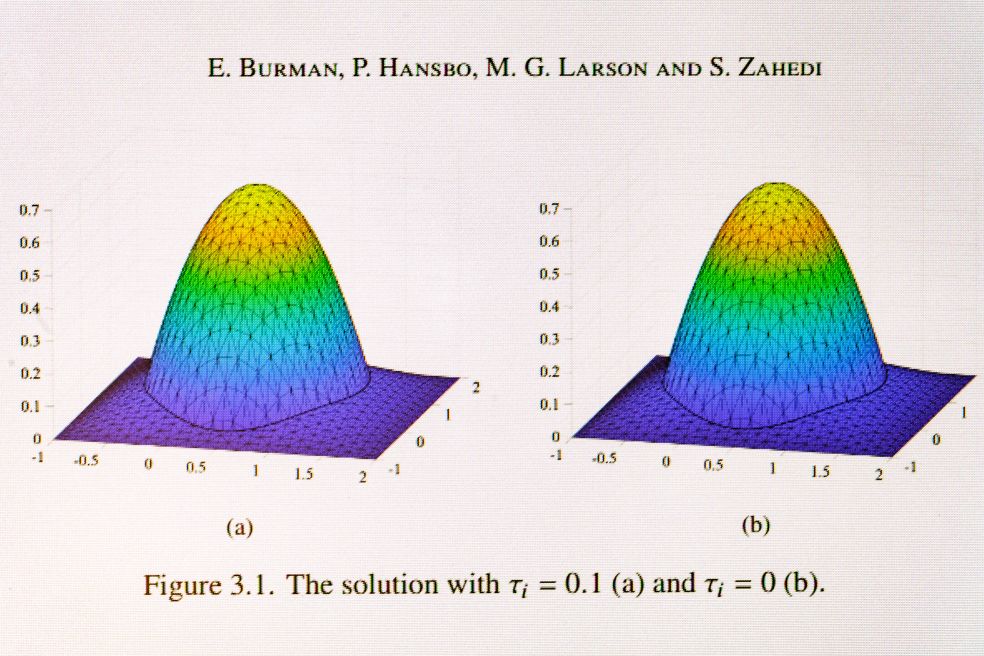 Tre färgglada 3D-yta diagram som visar matematisk lösning.