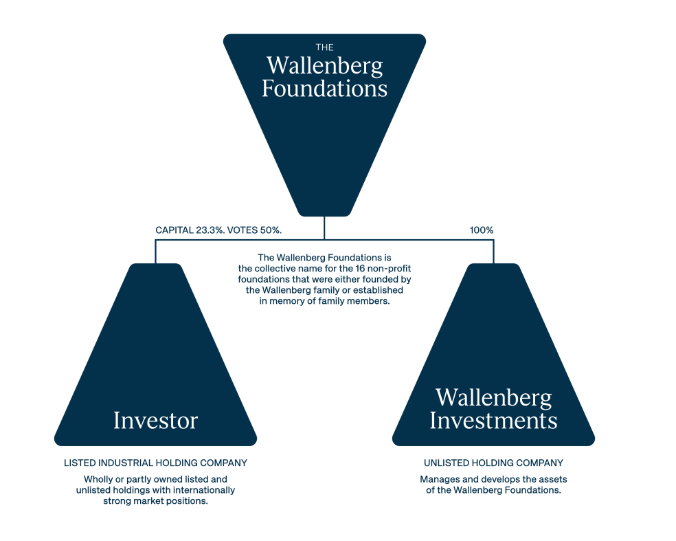 Illustration ownership structure
